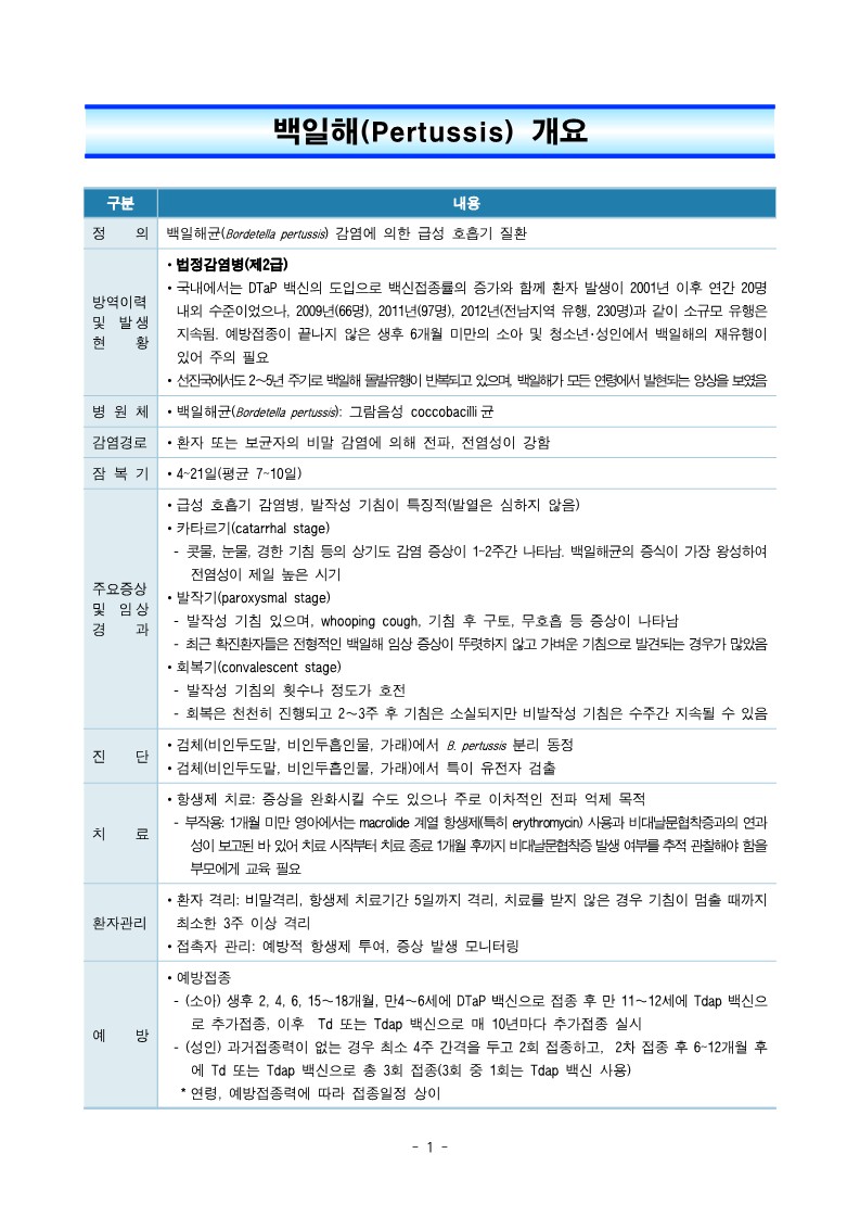 1. 백일해 개요 및 QA 등 관련 자료_1.jpg