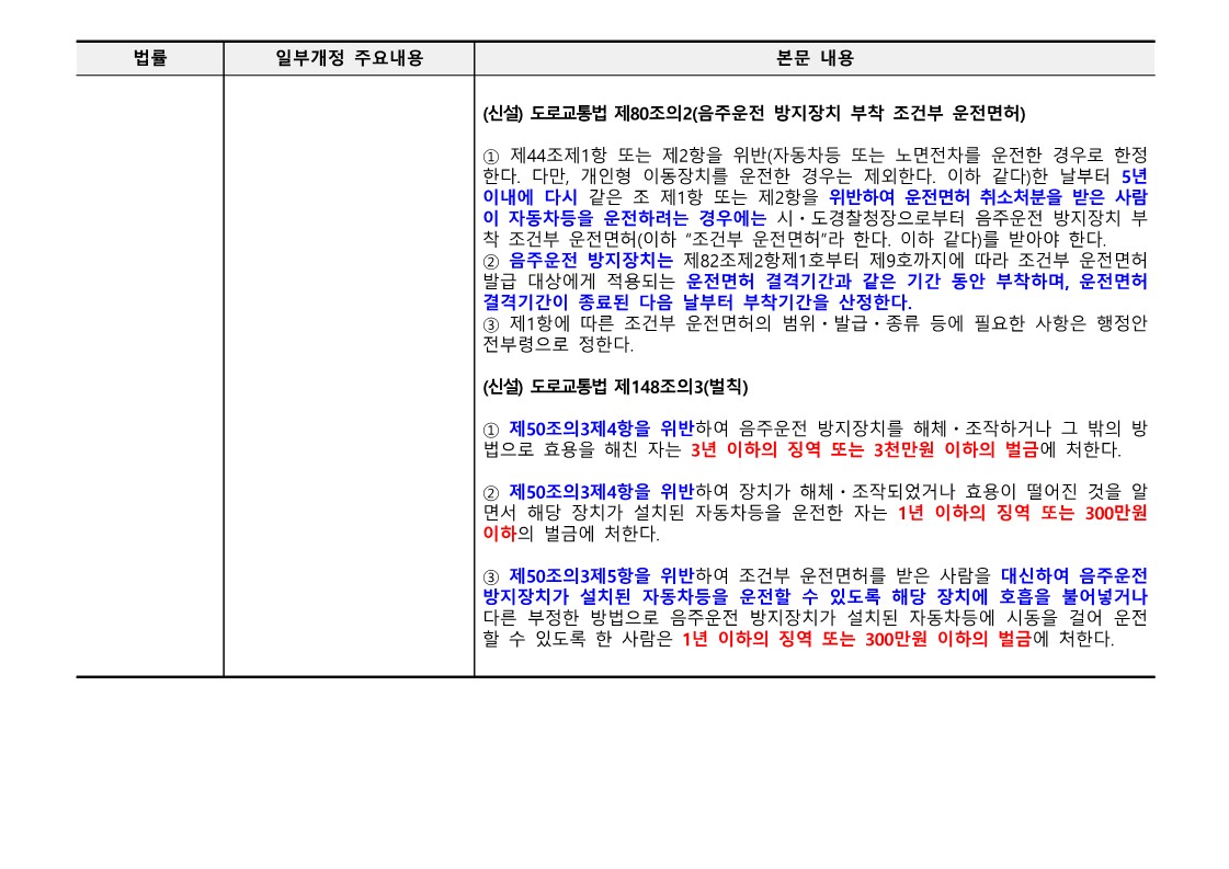 도로교통법 개정 내용(음주운전 방지장치 도입 관련) 안내_2.jpg