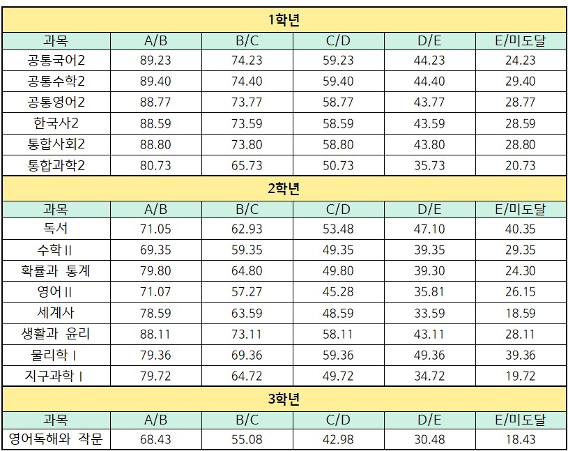 2학기 1회 추정분할.jpg