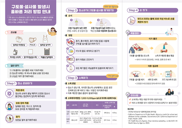 노로바이러스 예방2.png